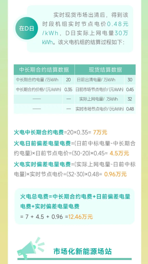 安徽電力交易中心電力現(xiàn)貨市場(chǎng)