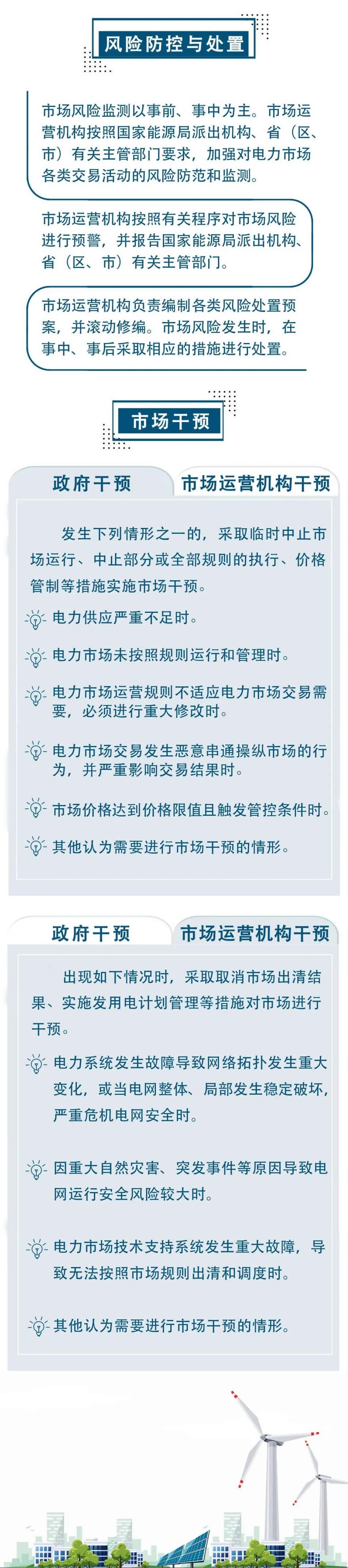 電力現(xiàn)貨市場