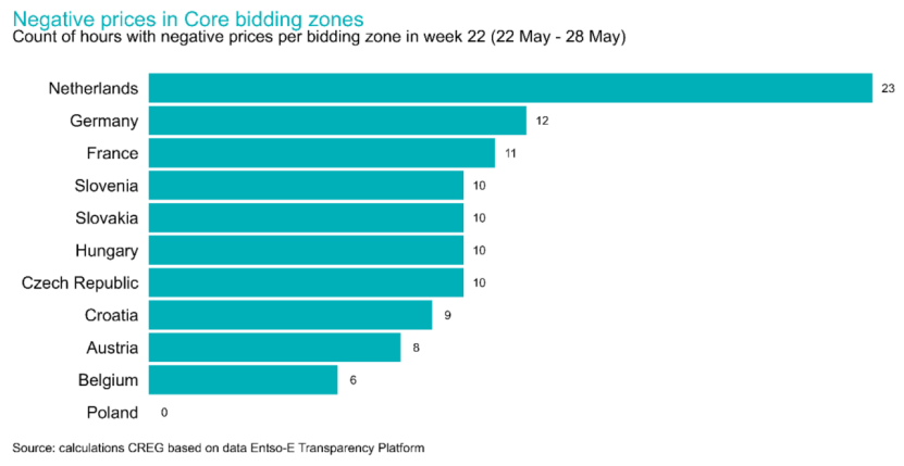 價(jià)研究前沿作者：電價(jià)小超