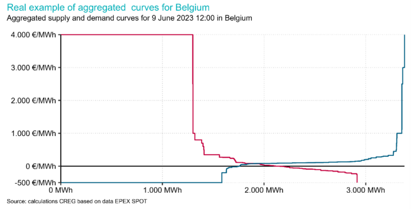 價(jià)研究前沿作者：電價(jià)小超