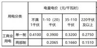 新輸配電價(jià)模式下 工商業(yè)用戶如何選擇更省錢的電價(jià)執(zhí)行方式？