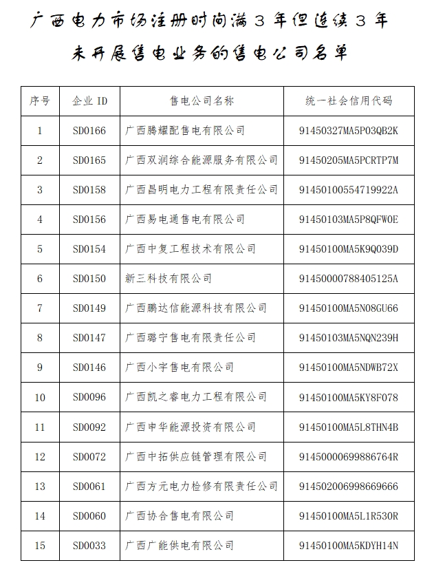售電公司強(qiáng)制退市