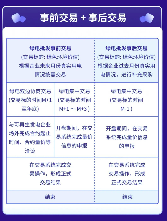 廣東電力用戶可輕松與新能源電廠直接購(gòu)買綠電