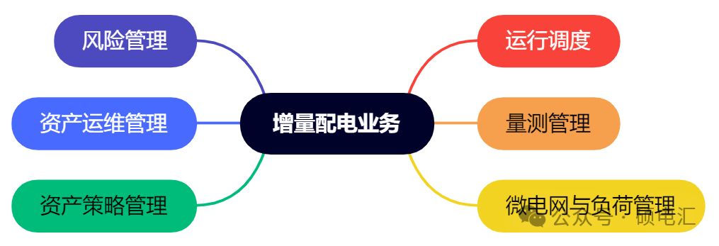四川穩(wěn)居榜首 售電公司路在何方？