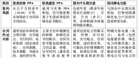 我國(guó)綠證體系下的PPA模式創(chuàng)新思考