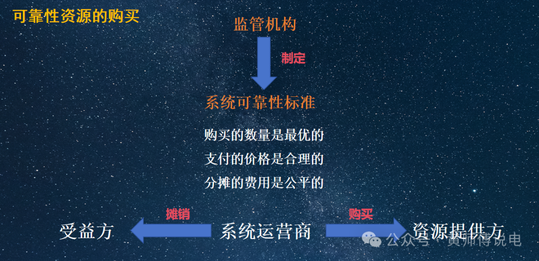 電能量與輔助服務(wù)市場的聯(lián)合優(yōu)化