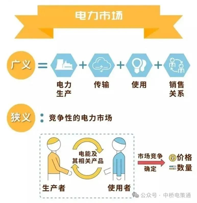 什么是電力交易？帶你以企業(yè)角度全流程參與