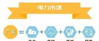 什么是電力交易？帶你以企業(yè)角度全流程參與
