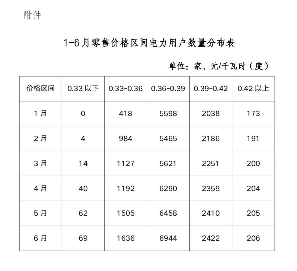 陜西電力交易中心