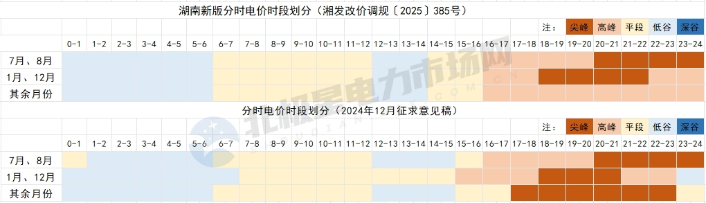 8月1日起！這些電力市場(chǎng)新規(guī)開(kāi)始執(zhí)行！