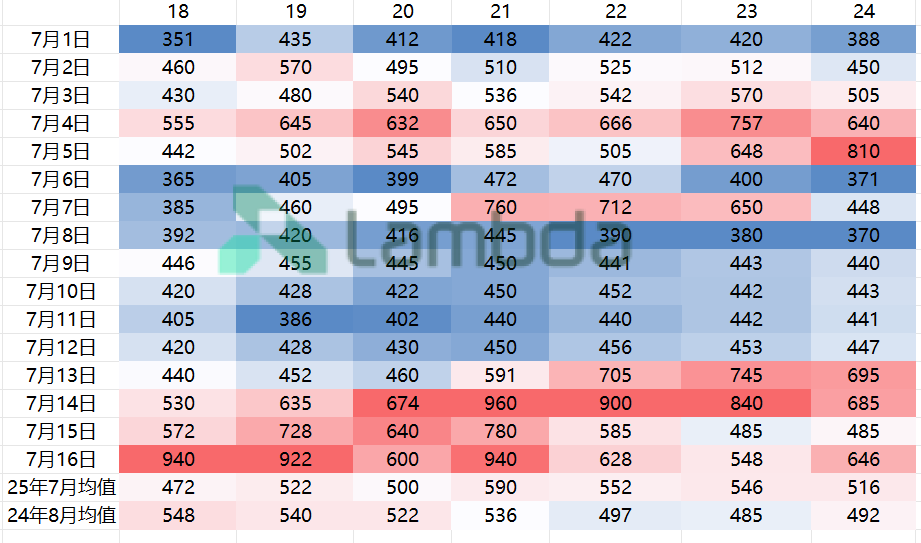 掘金省間中長(zhǎng)期市場(chǎng)：套利與避險(xiǎn)的關(guān)鍵路徑