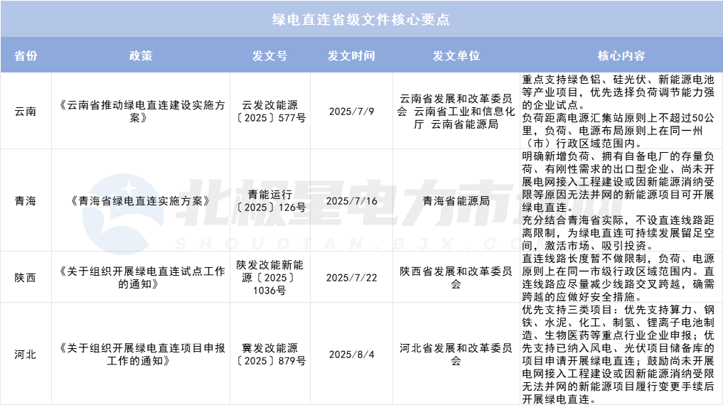 綠電直連項(xiàng)目如何“合理繳費(fèi)”？
