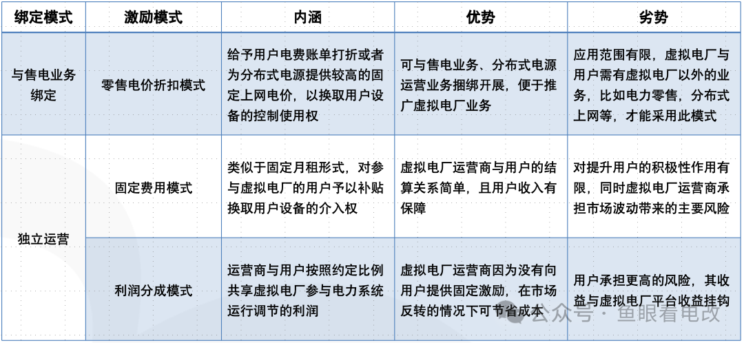 虛擬電廠與售電公司必須是一家么？